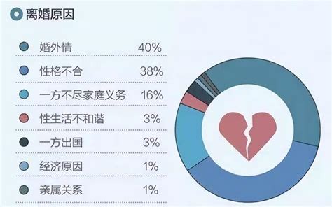 男女外遇比例|全国夫妻“出轨数据”对比图：男性总量多，女性翻了几倍